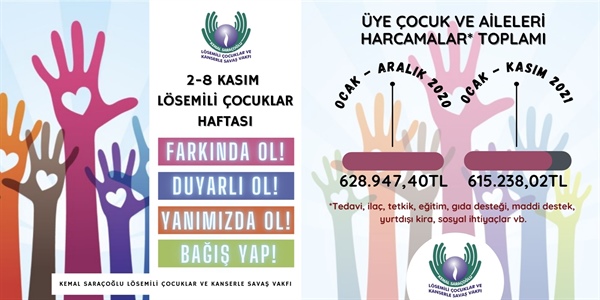 Saraçoğlu Vakfı’ndan yaklaşık iki yılda 1 milyon 245 bin TL harcama