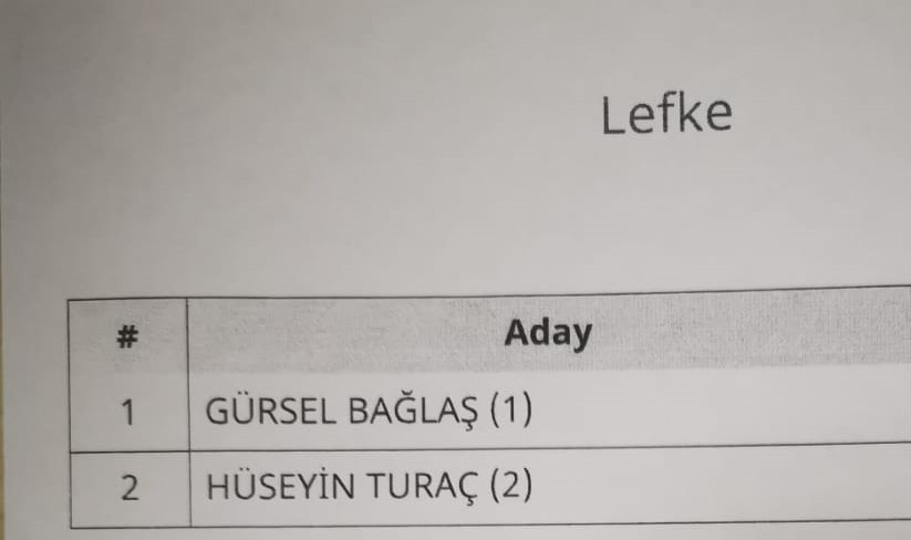 DP’de aday adaylığı seçimi tamamlandı