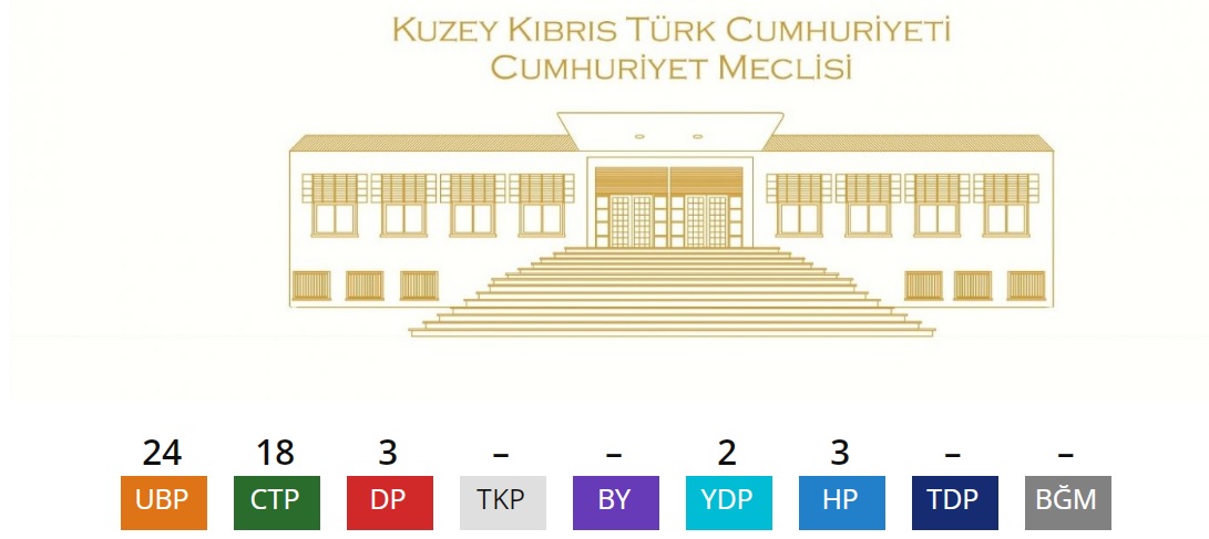 Partilerin bölgelerde çıkardığı milletvekili sayısı belirlendi