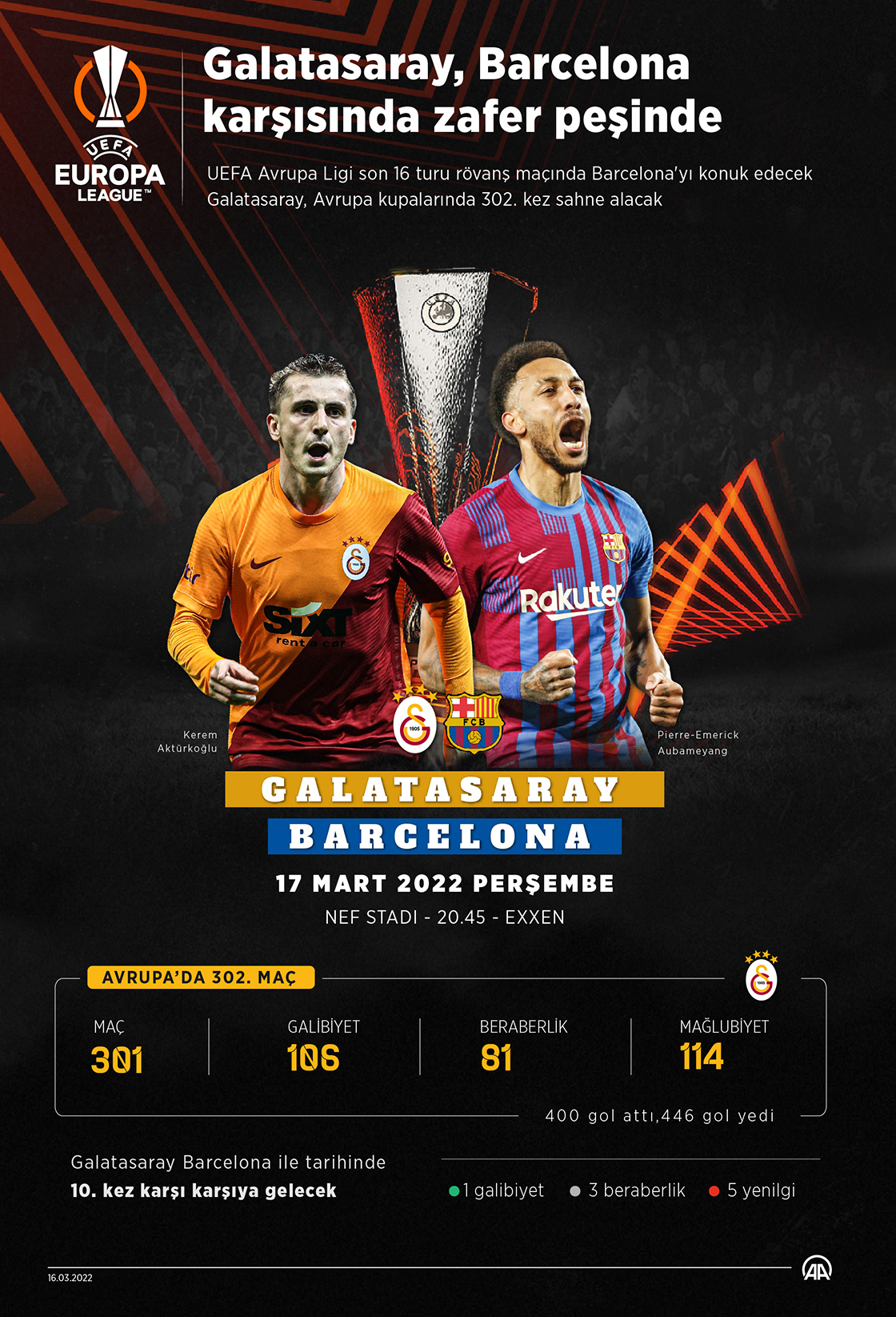 Galatasaray-Barcelona mücadelesi bugün