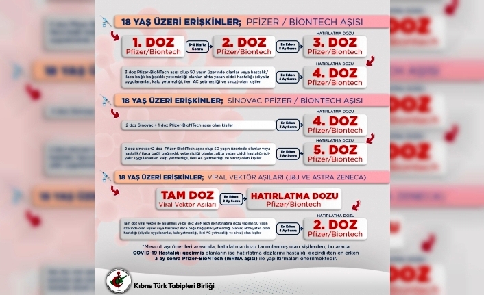 KTTB, Covid-19 aşılarıyla ilgili güncel önerilerini paylaştı