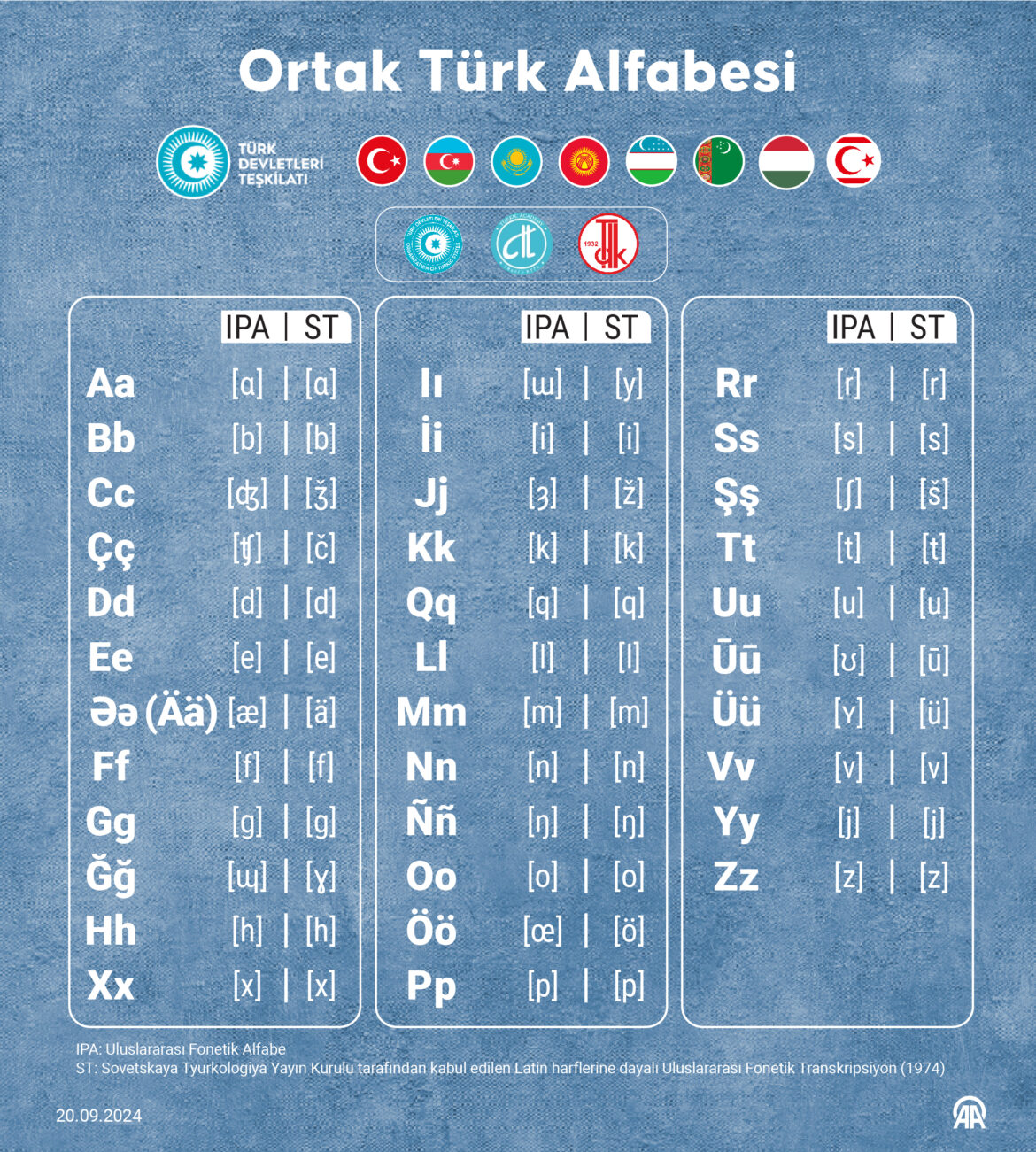 Türk Dünyası Ortak Alfabe Komisyonu, Ortak Türk Alfabesi ile ilgili bildiri yayınladı